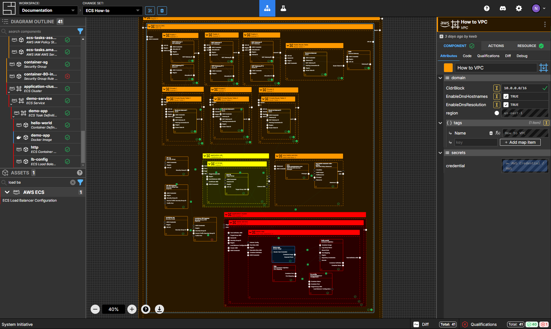 AWS ECS Diagram