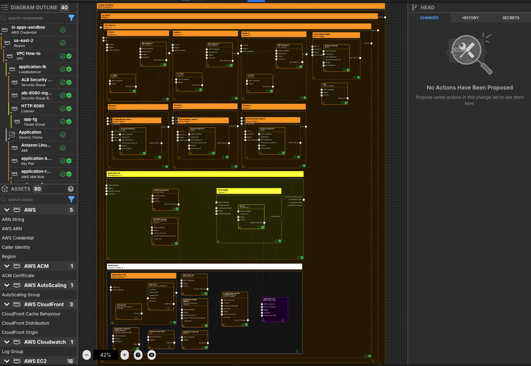 AWS HA EC2 Diagram