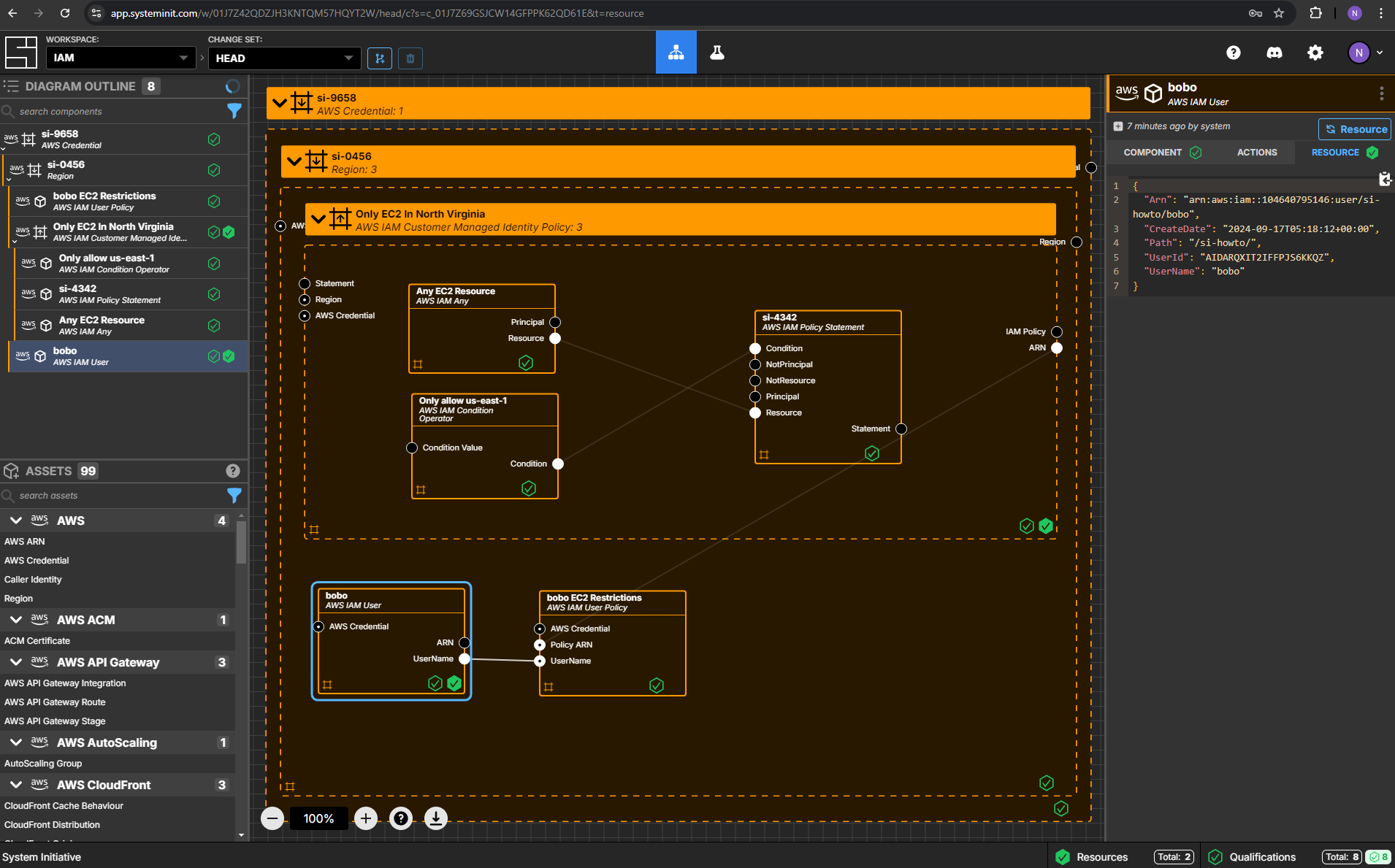 AWS IAM Diagram