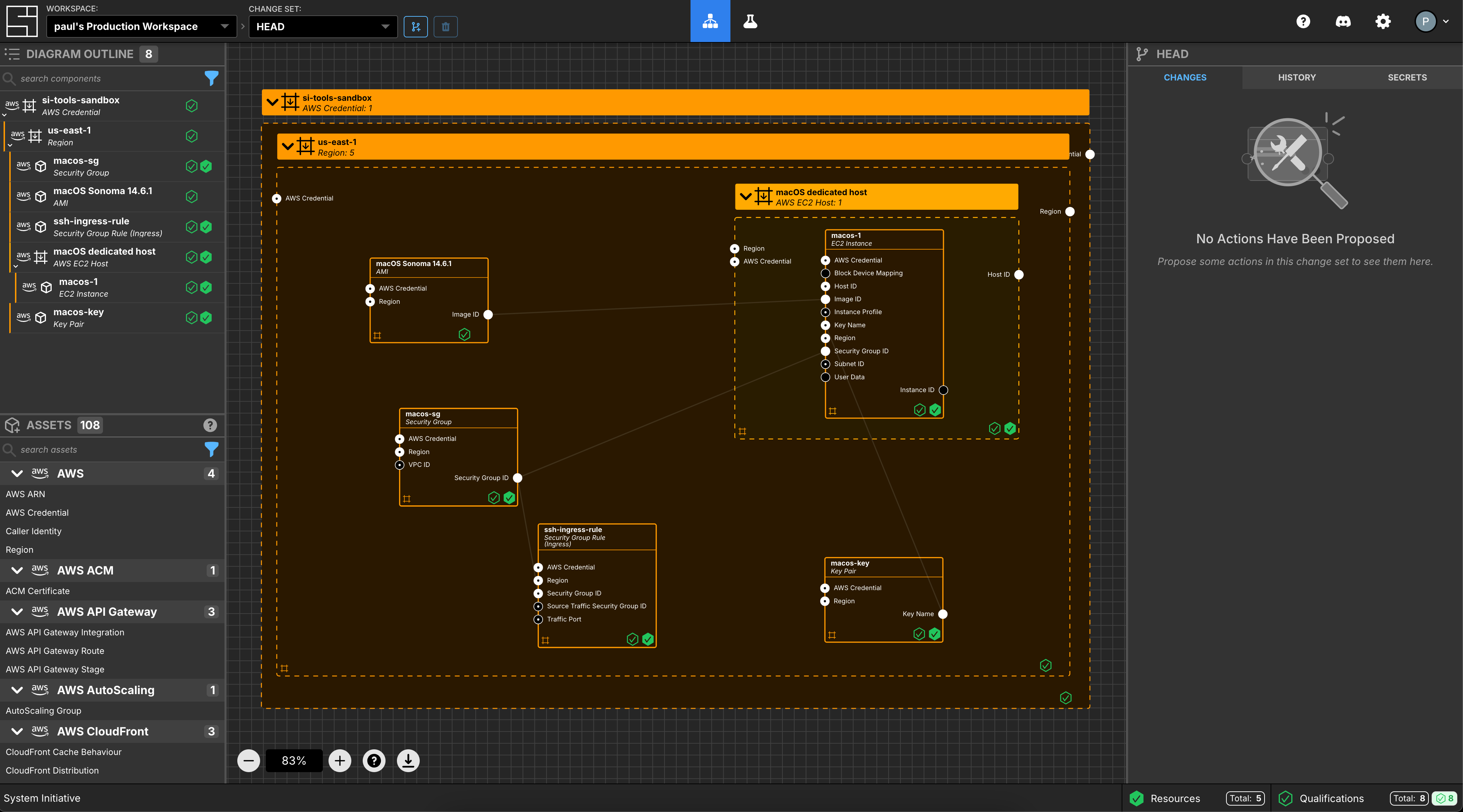 AWS macOS Diagram