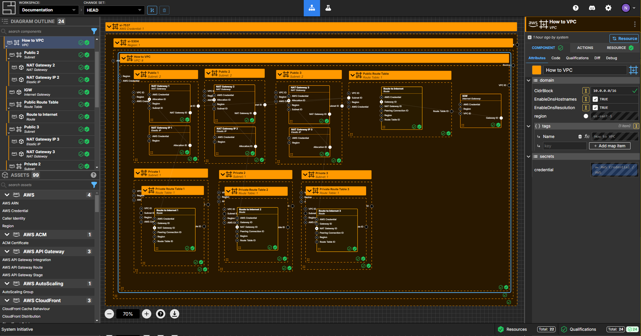 AWS VPC Diagram