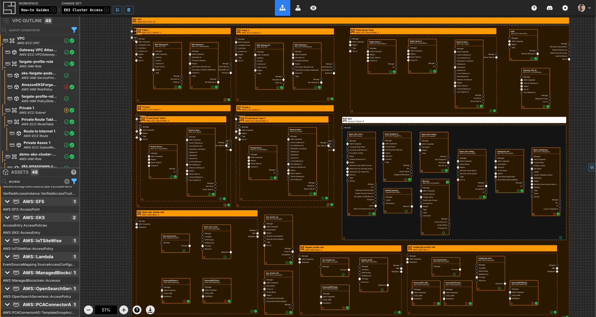 AWS EKS Diagram