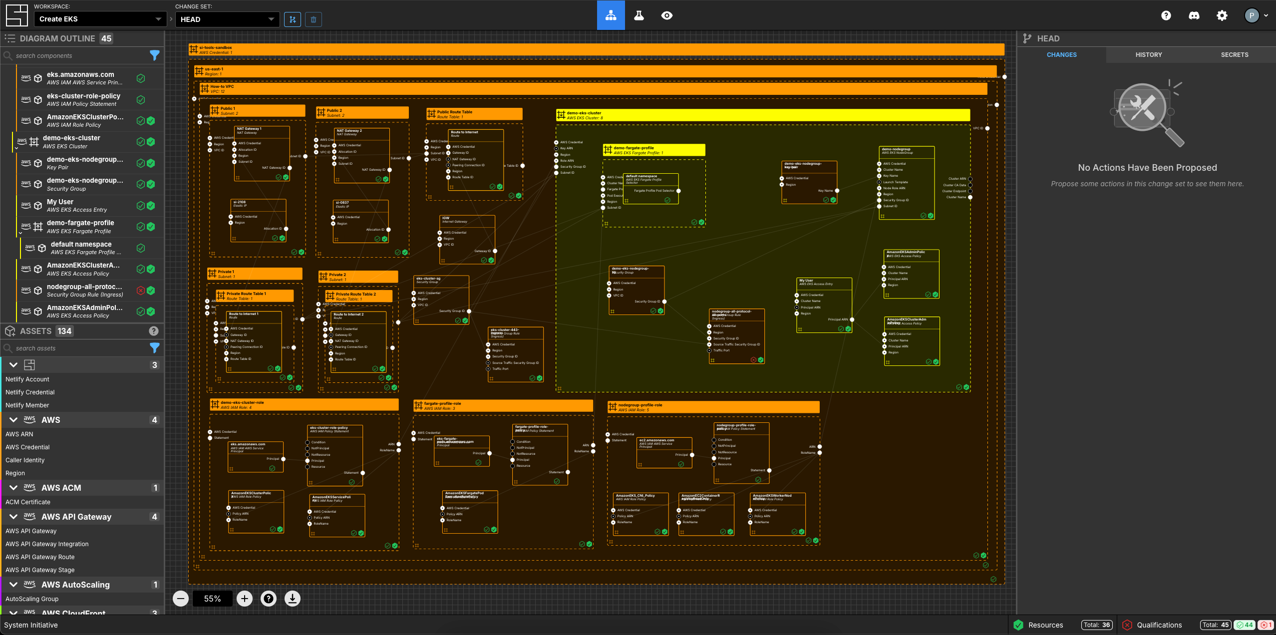 AWS EKS Diagram