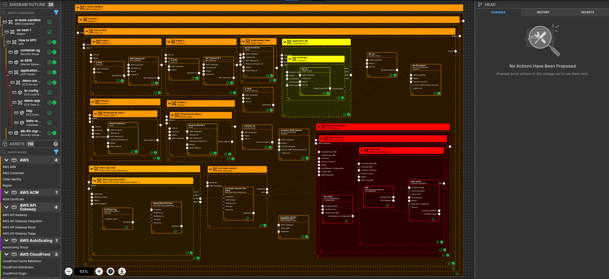 AWS ECS Diagram