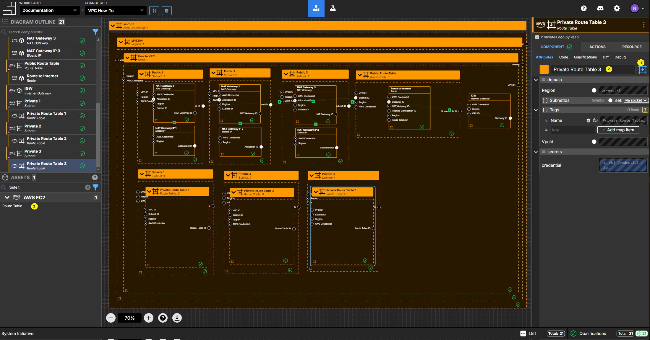 Create the Private Route Table Components